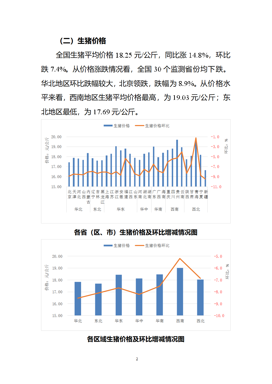 2024年10月全國畜產(chǎn)品和飼料價(jià)格情況-發(fā)布6