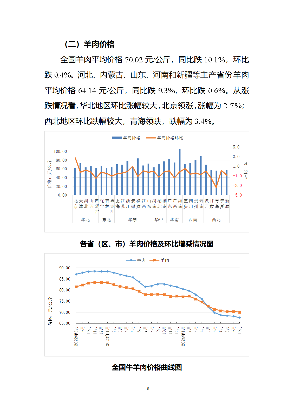 2024年10月全國畜產(chǎn)品和飼料價(jià)格情況-發(fā)布12