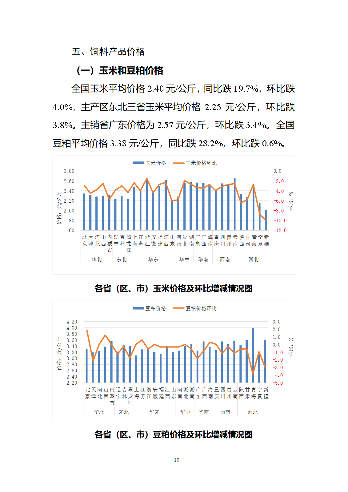 2024年10月全國畜產(chǎn)品和飼料價(jià)格情況-發(fā)布14